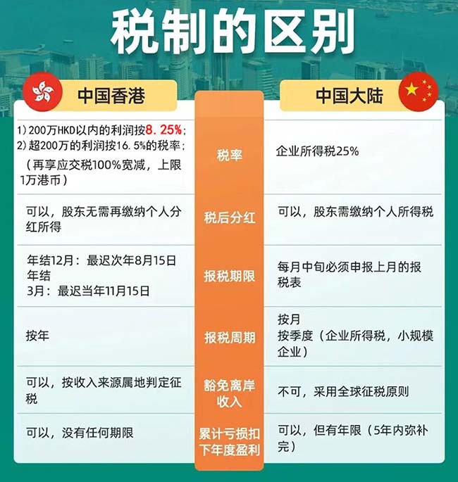 香港公司稅務(wù)優(yōu)勢